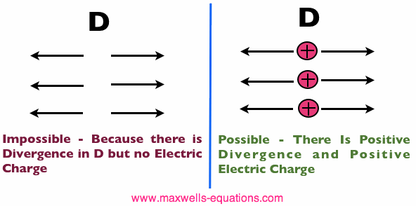 example #2 of Gauss Law